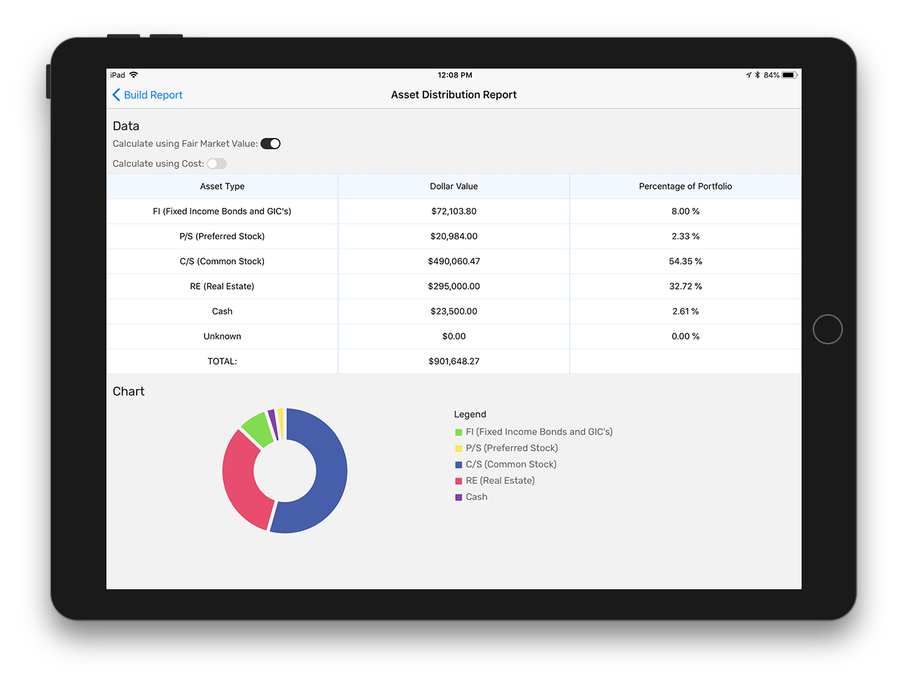 Image of the Asset Distribution report as seen on an iPad
